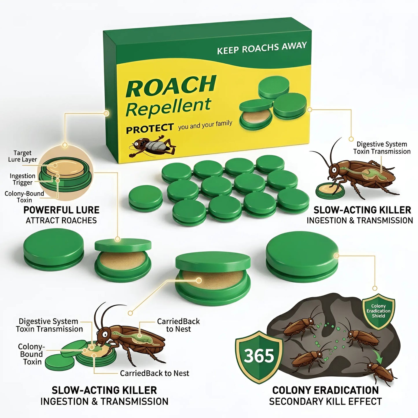 Cockroach Killer Gel (Pack of 2)