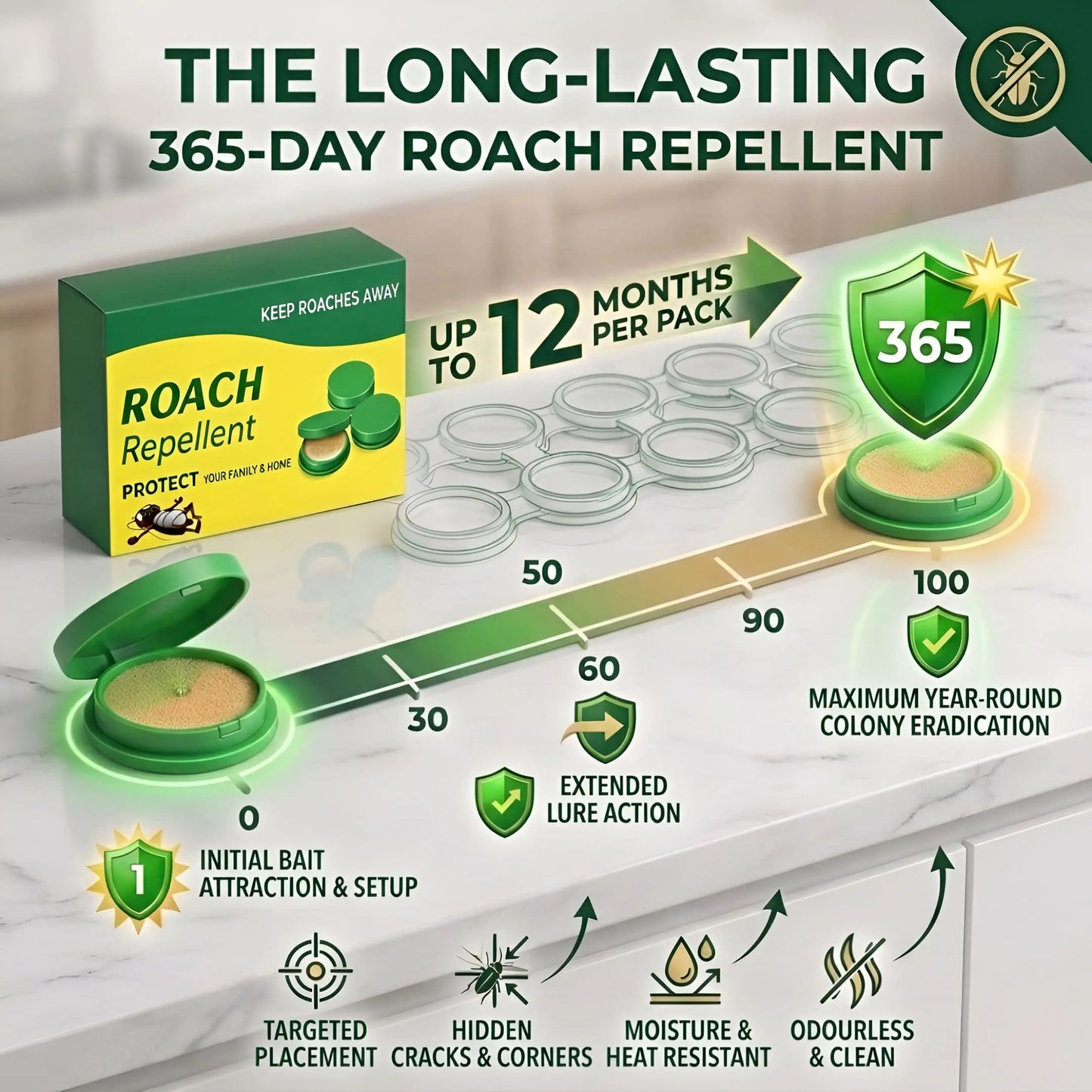 Cockroach Killer Gel (Pack of 2)