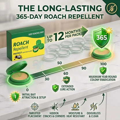Cockroach Killer Gel (Pack of 2)
